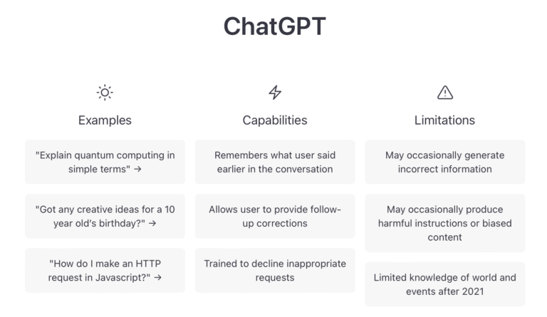 What is ChatGPT History